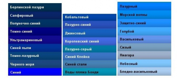 Все оттенки голубого цвета и их названия фото на русском